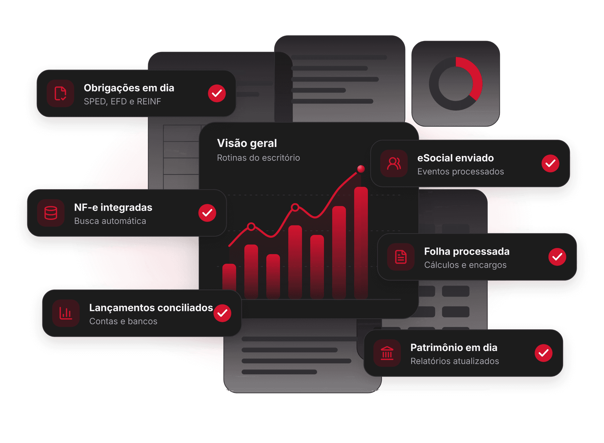 Ilustração do sistema contábil TOP da Exactus